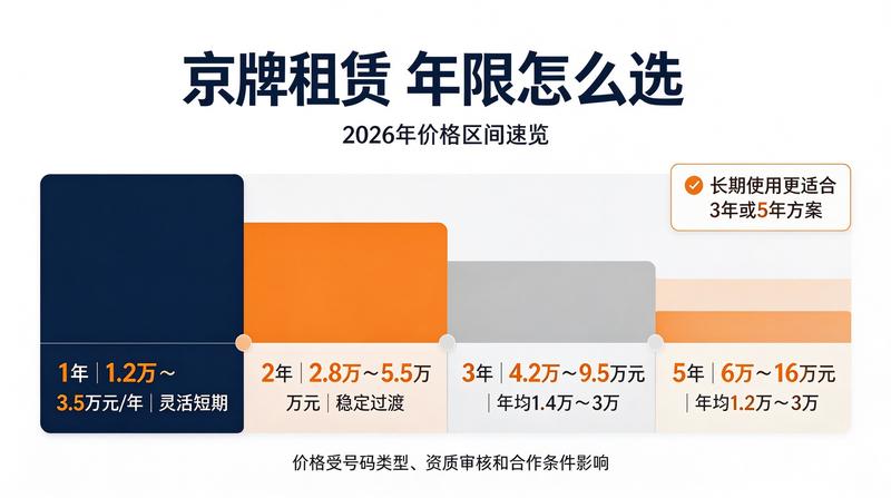 企业资质代办服务流程
